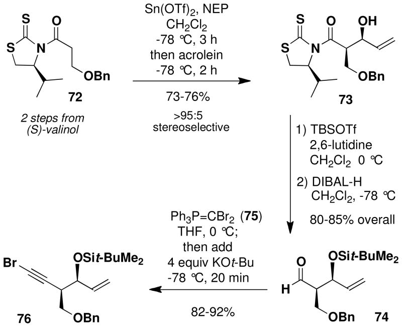 Scheme 12