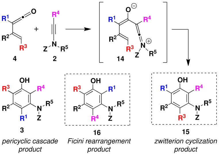 Scheme 4