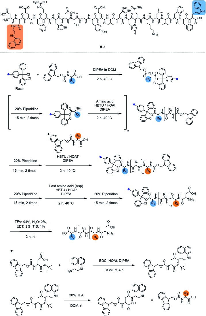 Scheme 1