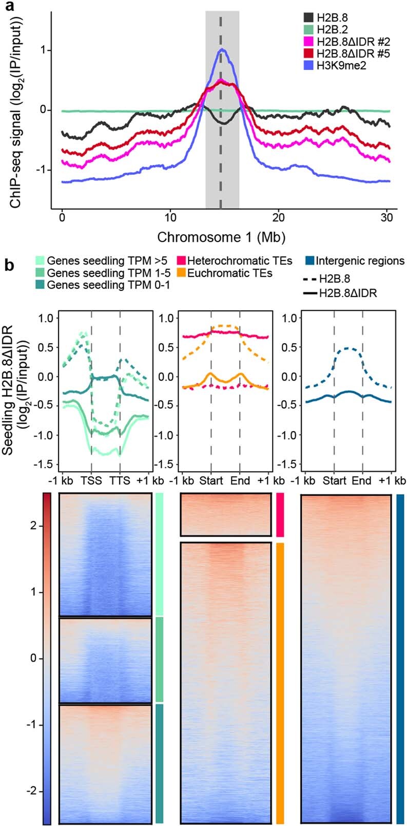 Extended Data Fig. 5