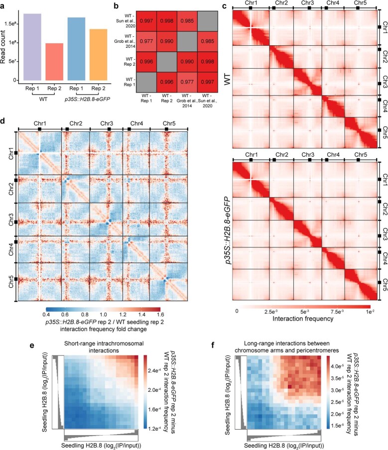 Extended Data Fig. 7