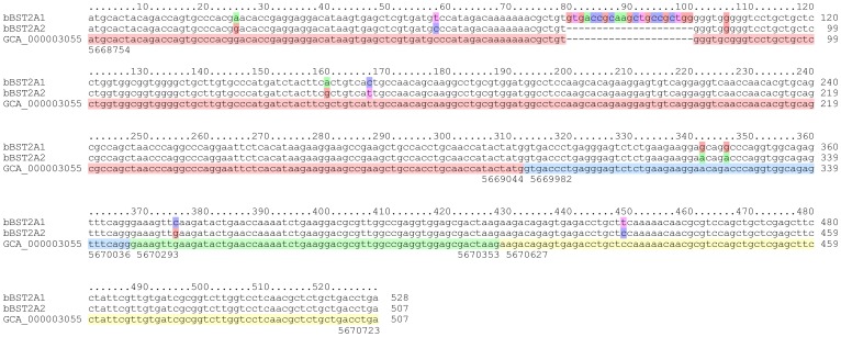 Figure 2