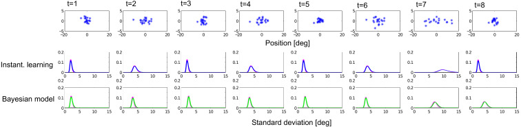 Appendix 2—figure 3.