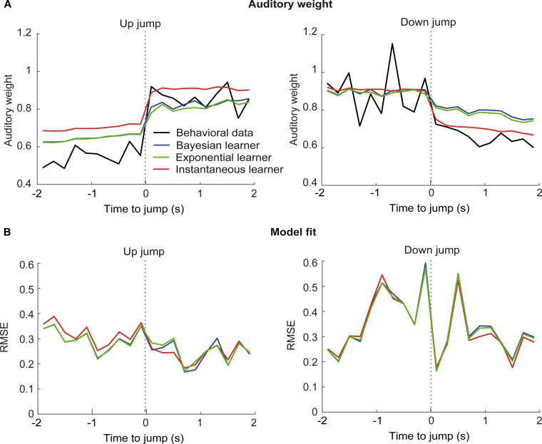 Figure 5—figure supplement 2.