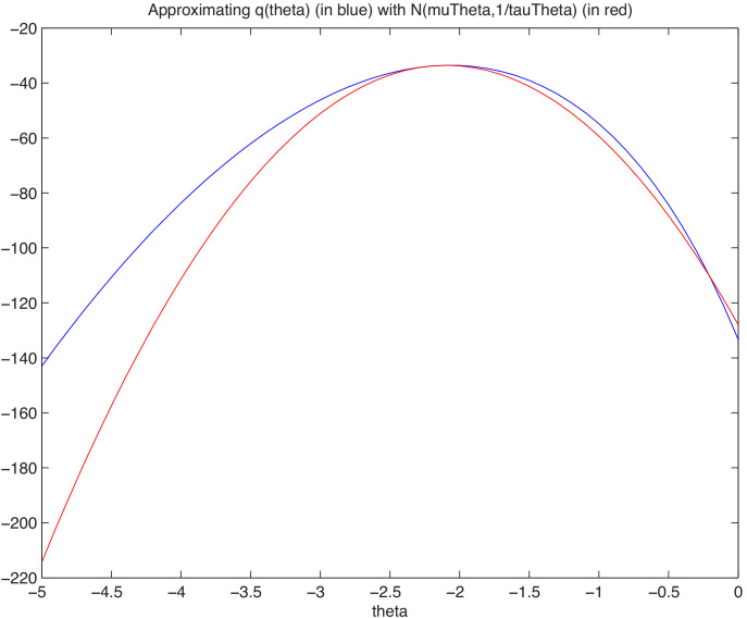 Appendix 2—figure 2.