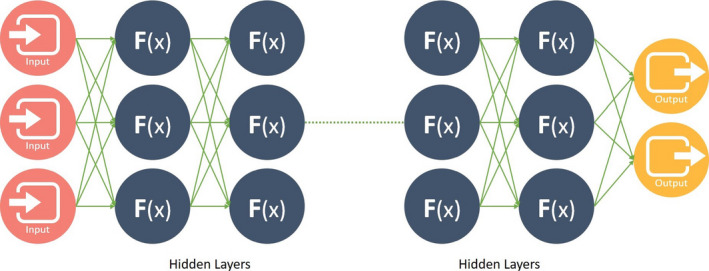 FIGURE 4