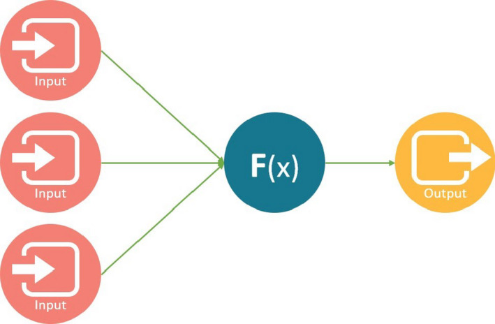 FIGURE 3