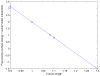 Fig. 13