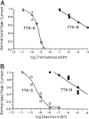 Fig. 6.