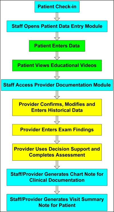 Figure 2.