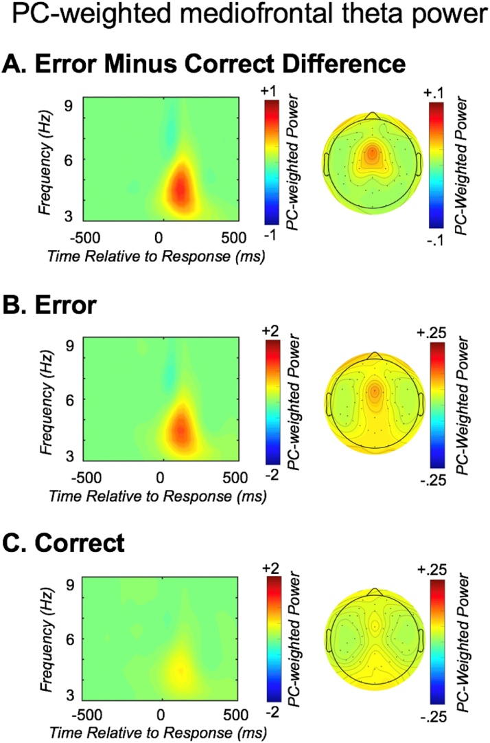 Fig. 4