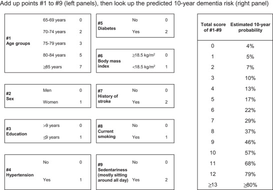 FIGURE 1