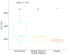 Comparison of cost by journal type
