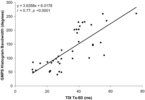 Fig. 3