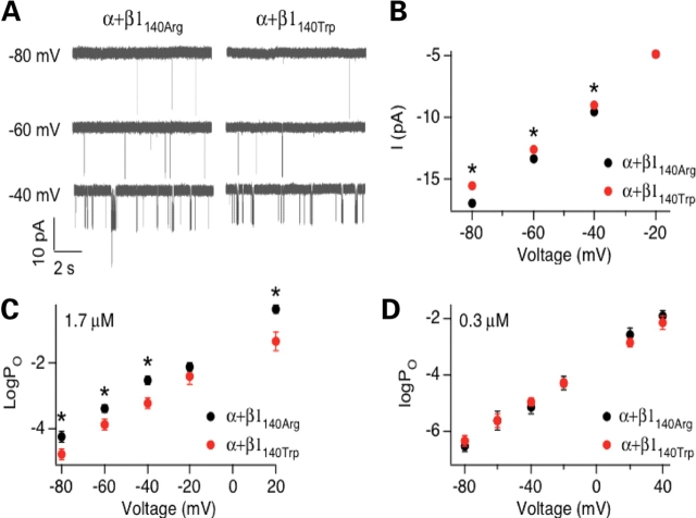 Figure 4.