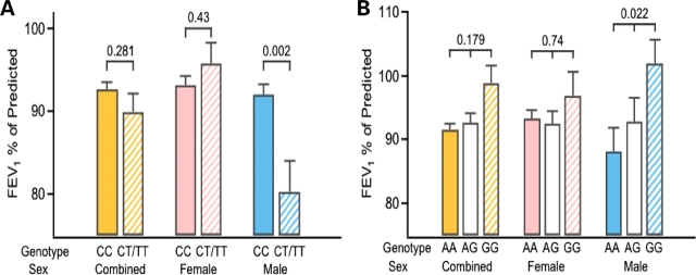 Figure 2.