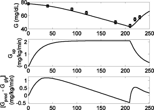 Figure 10.