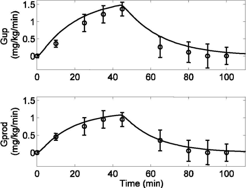 Figure 7.