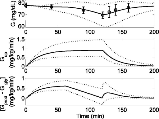 Figure 9.