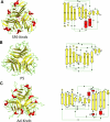 FIGURE 4.