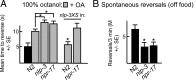 Figure 11.