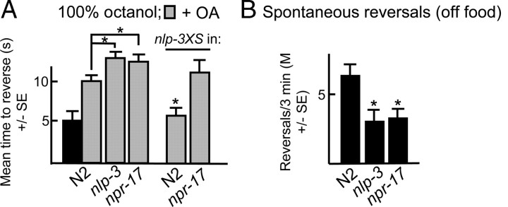 Figure 11.