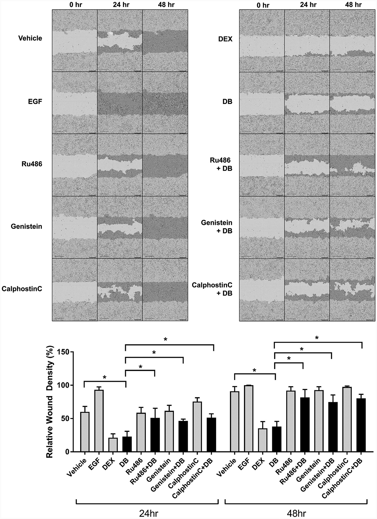 Figure 4.