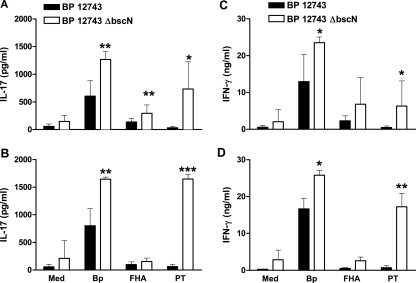 FIG. 6.