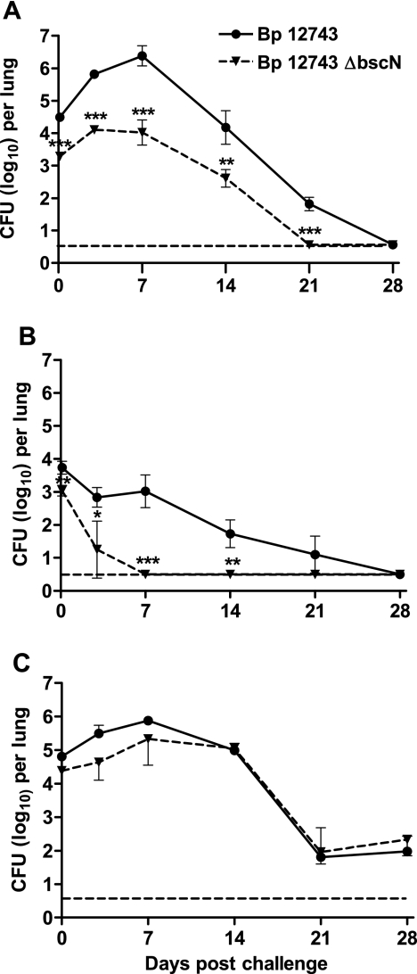 FIG. 8.