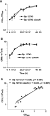 FIG. 3.