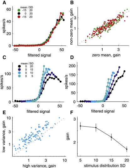 Figure 6