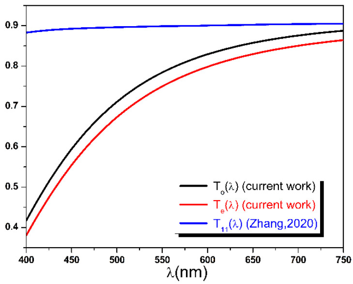 Figure 15