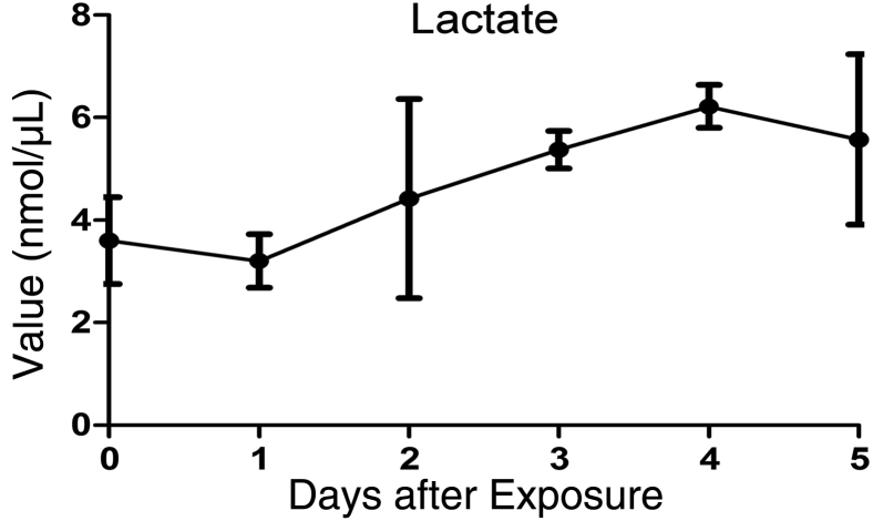 Figure 11