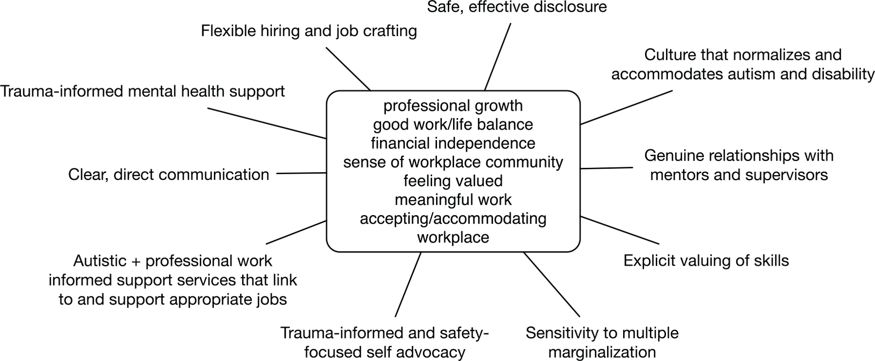 Figure 1: