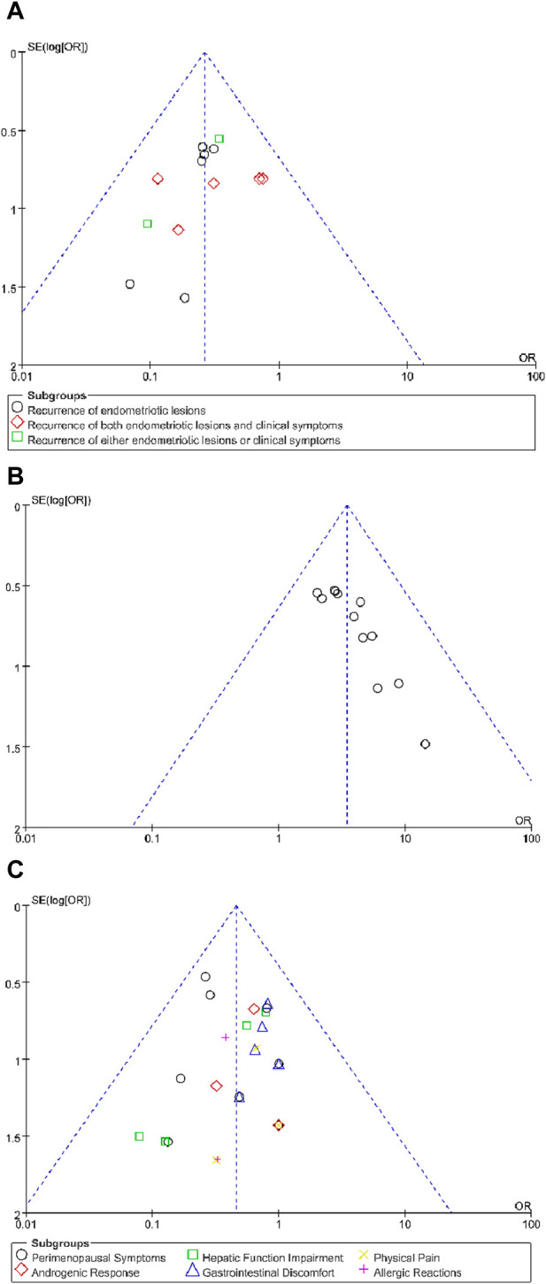 FIGURE 12