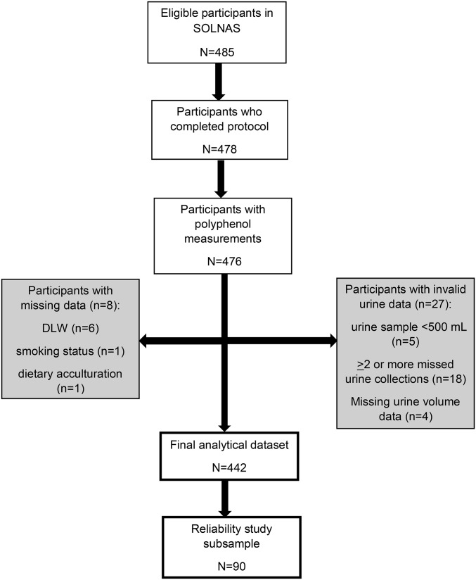 FIGURE 1