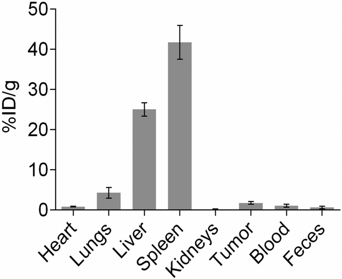 Figure 7.