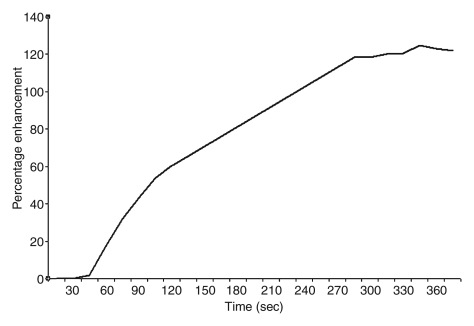 Figure 6b: