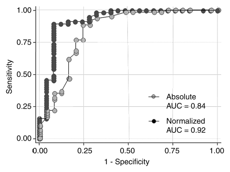 Figure 1: