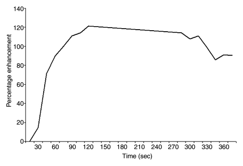 Figure 5b: