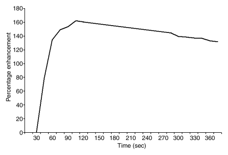 Figure 4b: