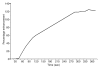 Figure 6b: