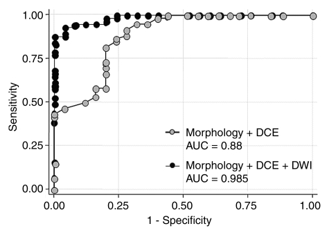 Figure 3: