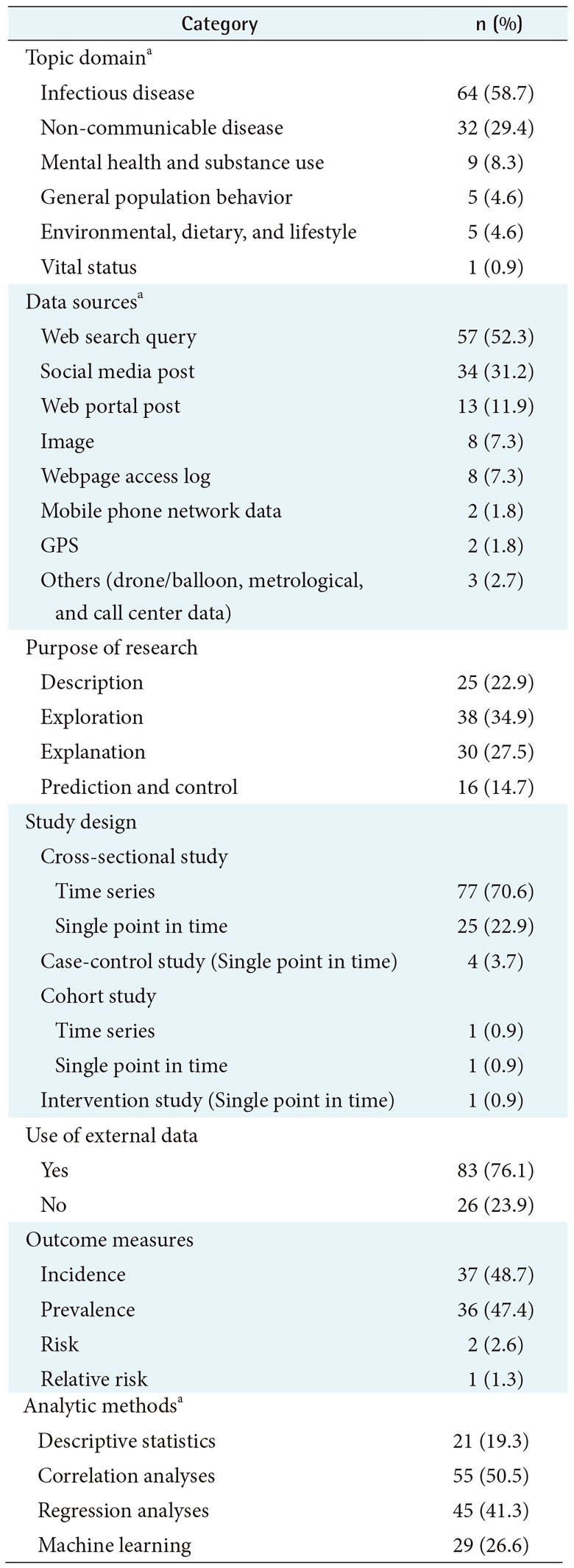 graphic file with name hir-24-253-i003.jpg