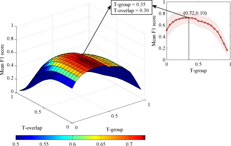 Fig 3