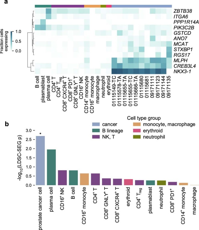 Extended Data Fig. 5