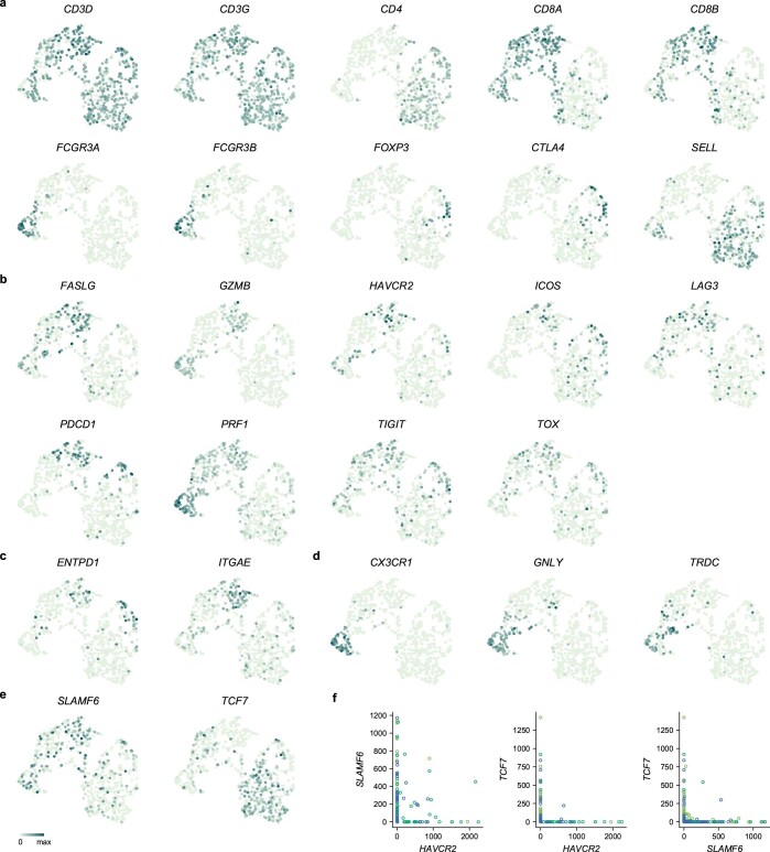 Extended Data Fig. 4