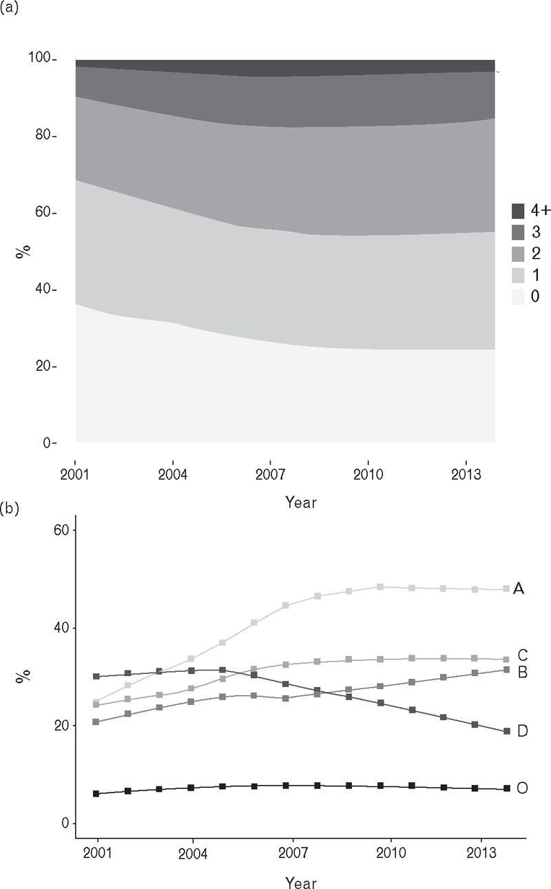 FIGURE 1