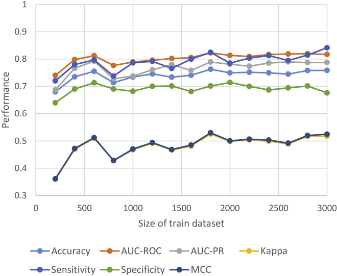 Figure 1