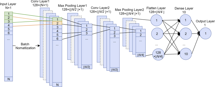 Figure 4